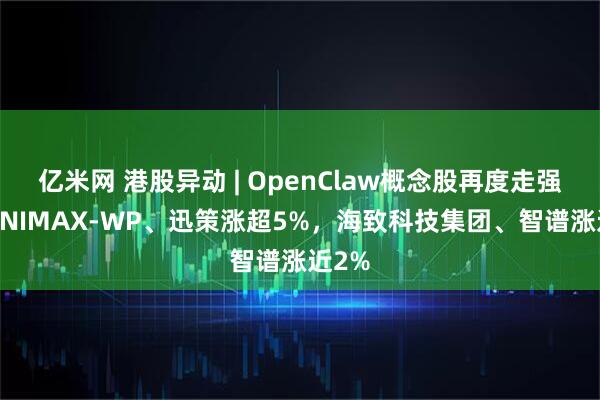 亿米网 港股异动 | OpenClaw概念股再度走强，MINIMAX-WP、迅策涨超5%，海致科技集团、智谱涨近2%